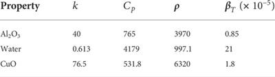 Impact of homogeneous and heterogeneous reactions in the presence of hybrid nanofluid flow on various geometries